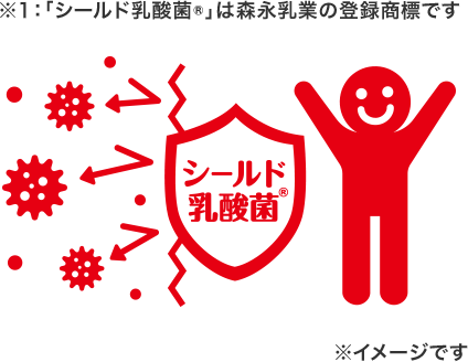 ※1:「シールド乳酸菌®」は森永乳業の登録商標です