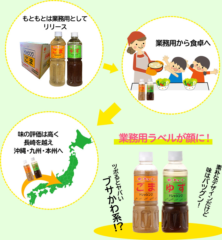 チョーコー ゆずドレッシング 1000ml - ドレッシング